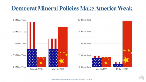 Minerals