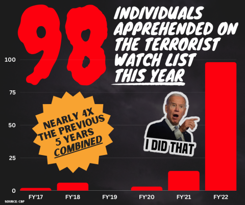 98 Terrorists