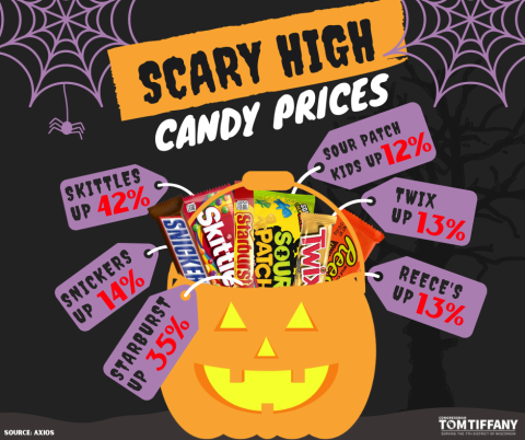 Candy Prices