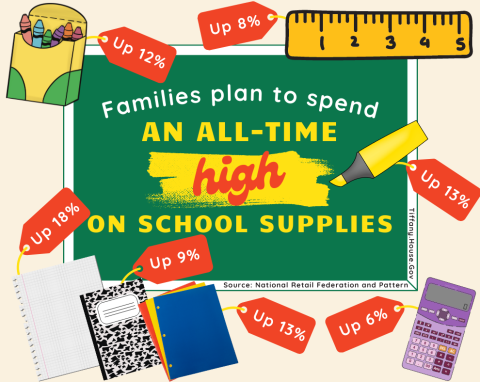 School Supplies Cost