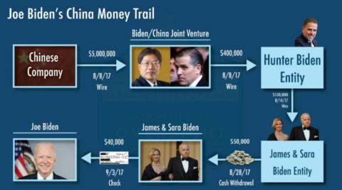 Biden Money Trail