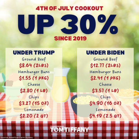 4th of July