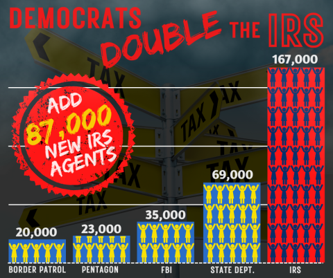 IRS Chart