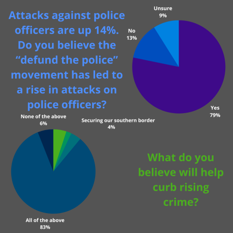 TTH Survey
