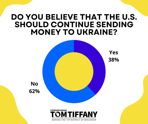 Ukraine Survey