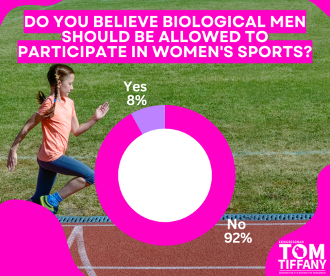 Women’s Sports
